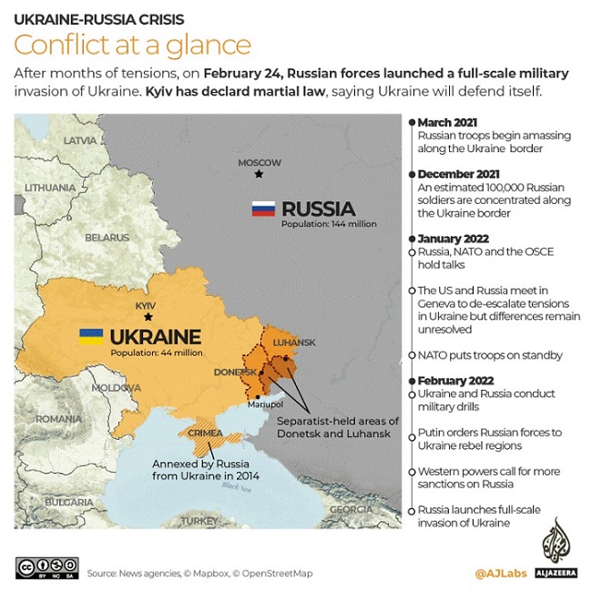 Ukraine-Russia conflict at a glance.