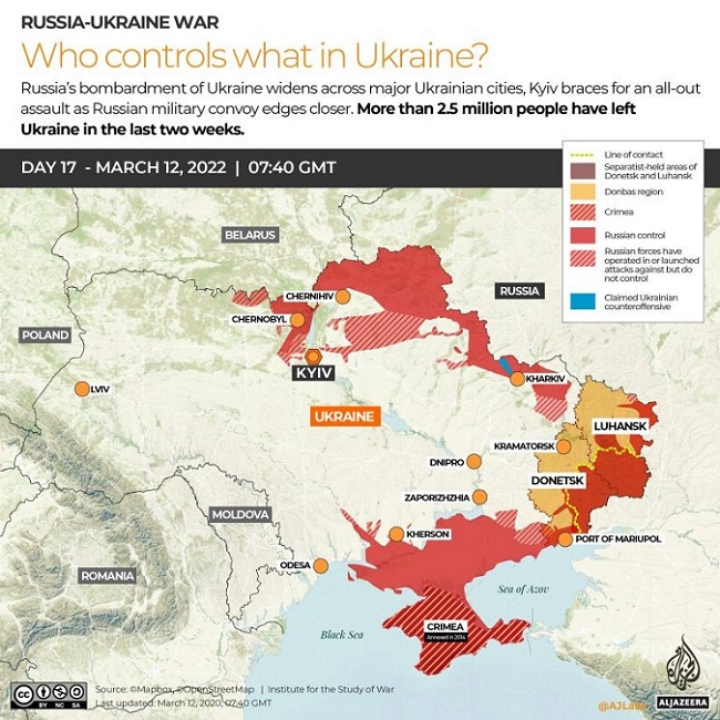 Who controls what in Ukraine?