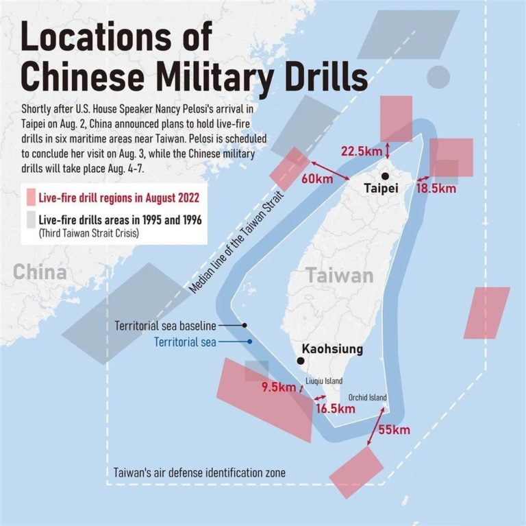 Taiwan Crisis and Options for India