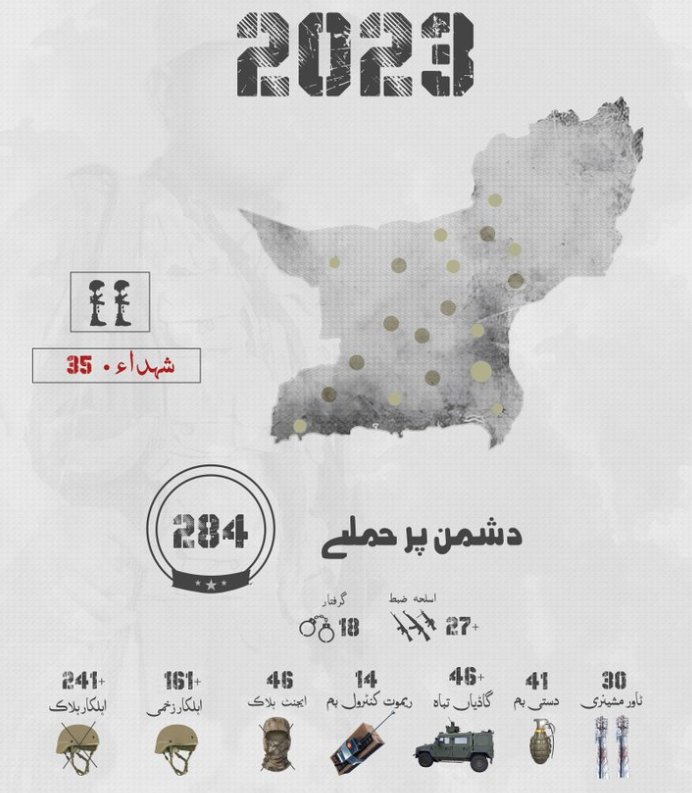 Balochistan Liberation Front publishes its annual report of 2023