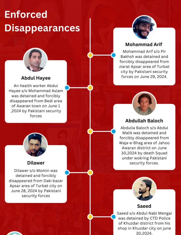 Enforced Disappearances Surge in POB: Five Missing in June 2024