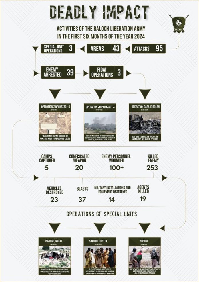 BLA Release Six-Month Operation Statistics