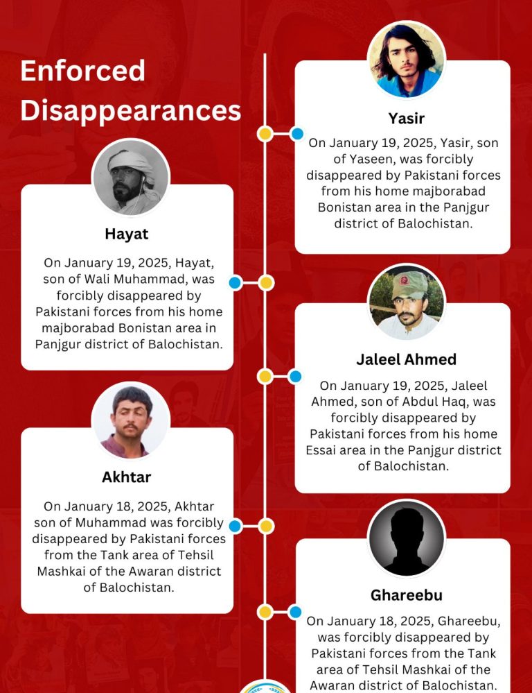 8 More Forced Disappearances by Pakistan Army